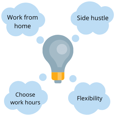 Start up business