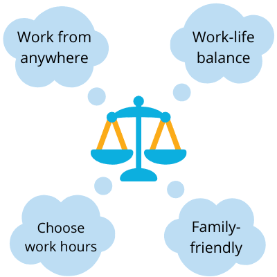 WP Blogs Images 400 x 400 (9) Flexibility in the workplace